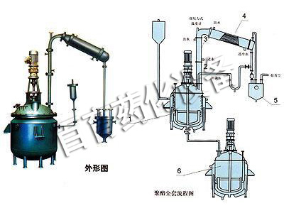 不飽和樹(shù)脂設(shè)備